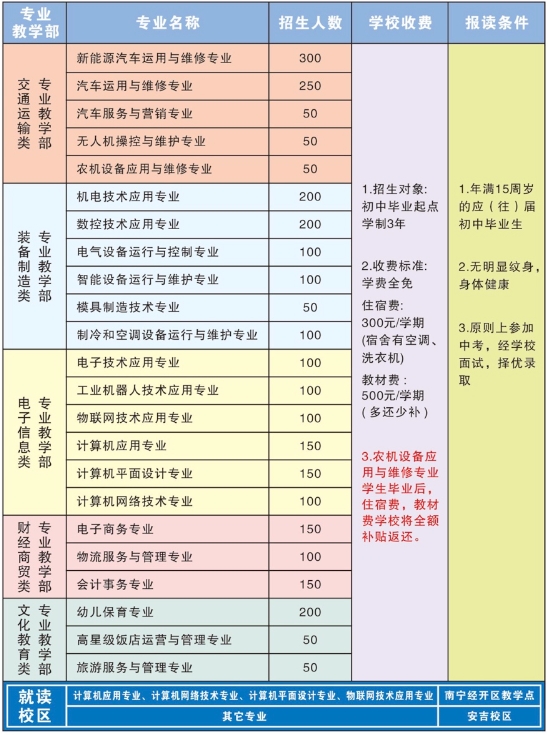 廣西機電工程學校的招生計劃是什么？