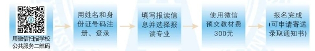 廣西商貿高級技工學校報名需要準備哪些材料？