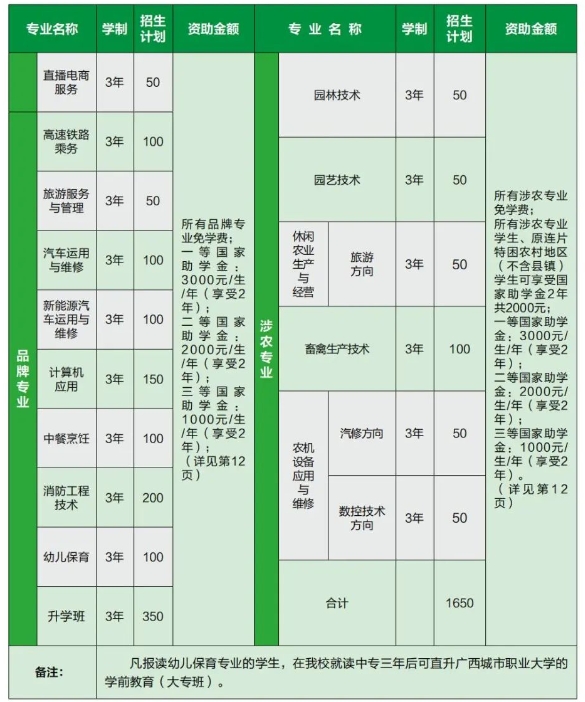 廣西桂林農業學校2023年普通中專招生簡章