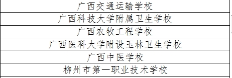 廣西6所中等職業學校入選！第二批全國學校急救教育試點學校名單公布！