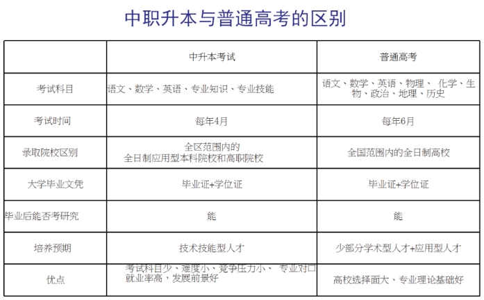 廣西中專升學：藤縣中等專業學校的升學途徑是什么？