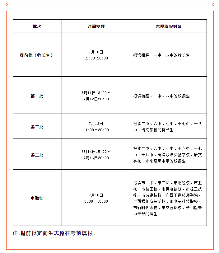 關于廣西梧州市中考志愿填報，你想知道的這里都有