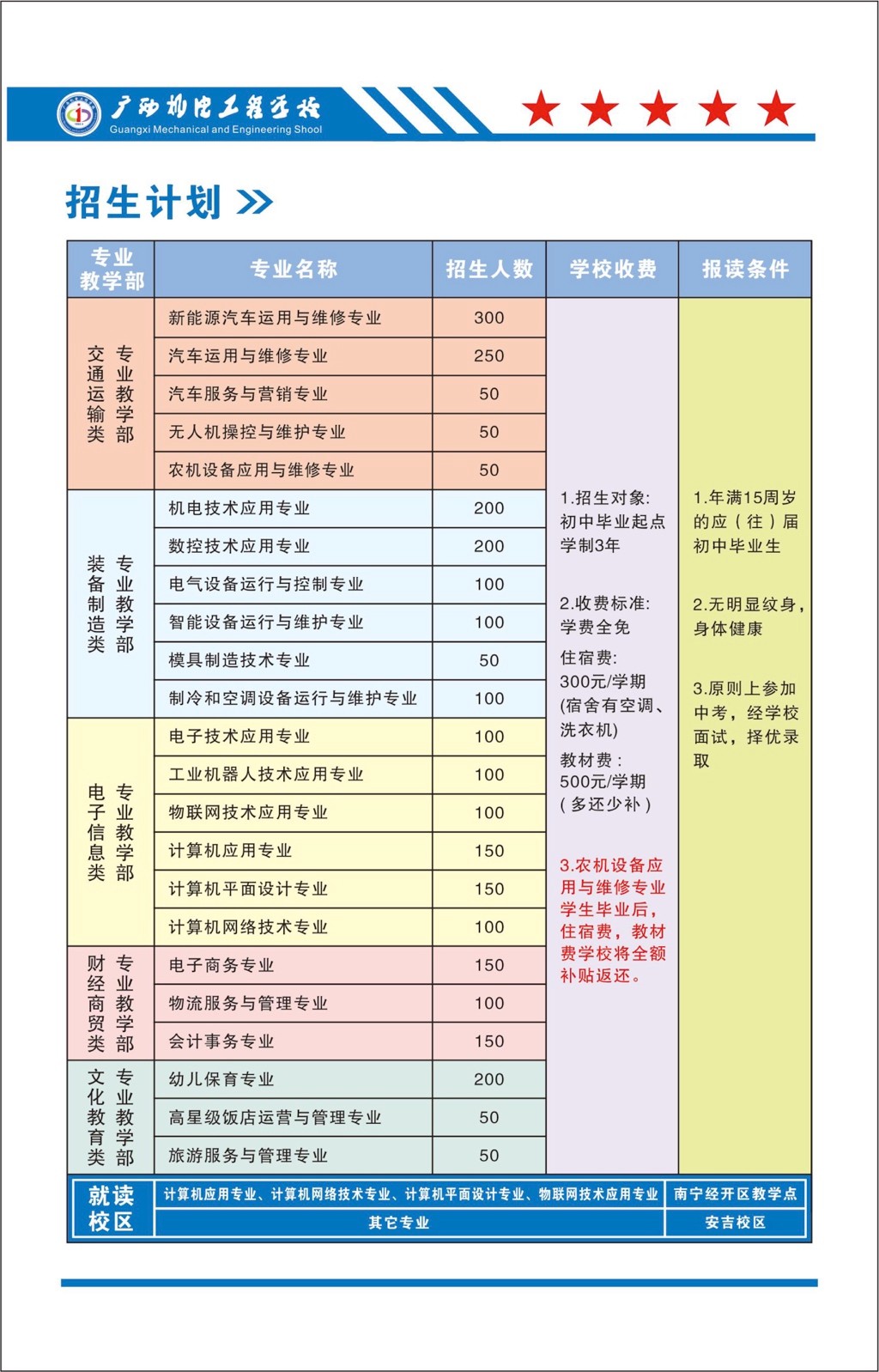 廣西機電工程學校2023年招生專業