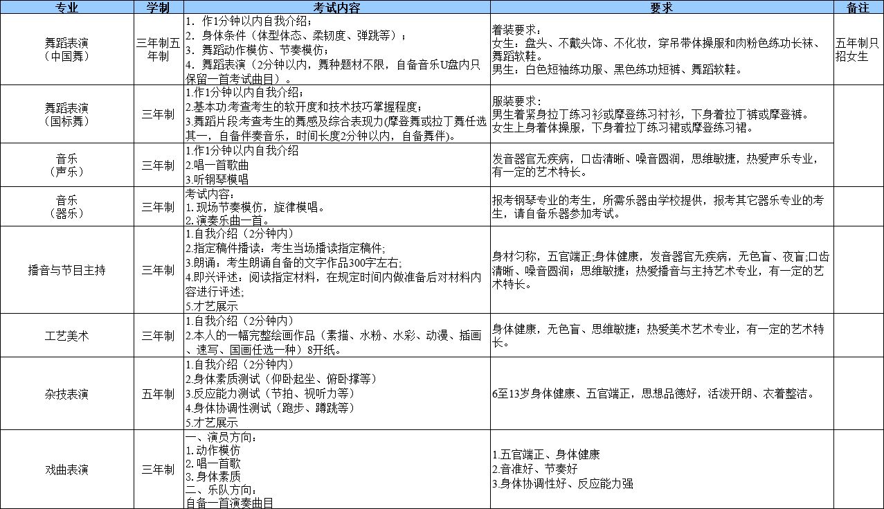 廣西藝術學校 2022 年招生入學考試公告