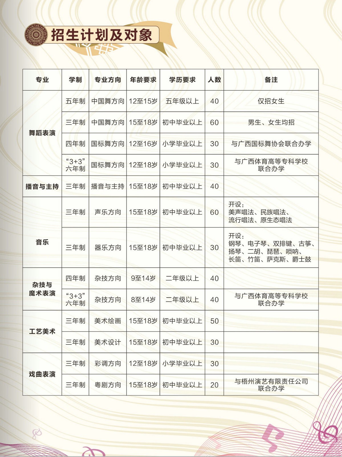 廣西藝術學校2023招生簡章