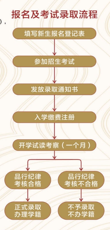 廣西藝術學校報名辦法