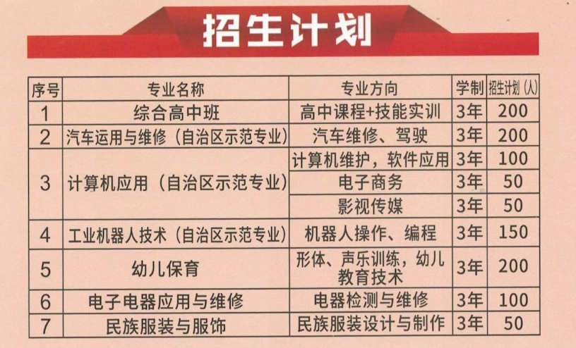 隆林各族自治縣職業技術學校招生計劃.jpg