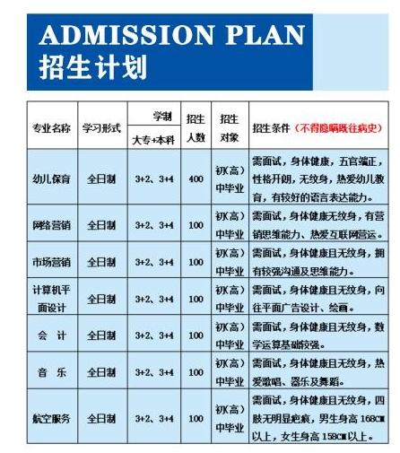 百色市職業技術學校辦學優勢