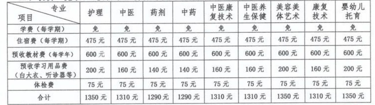 廣西中醫學校收費表.png