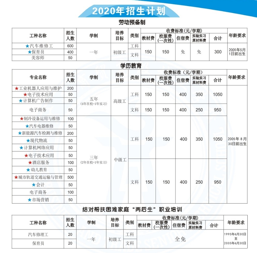 廣西商貿高級技工學校2020年招生簡章