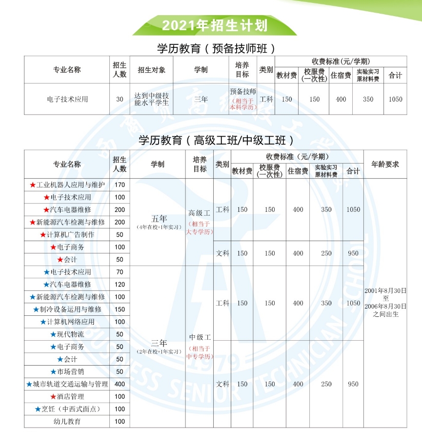 廣西商貿高級技工學校2021年招生簡章