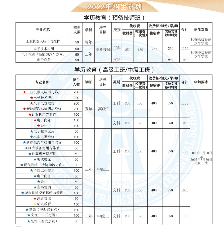 廣西商貿高級技工學校2022年招生簡章