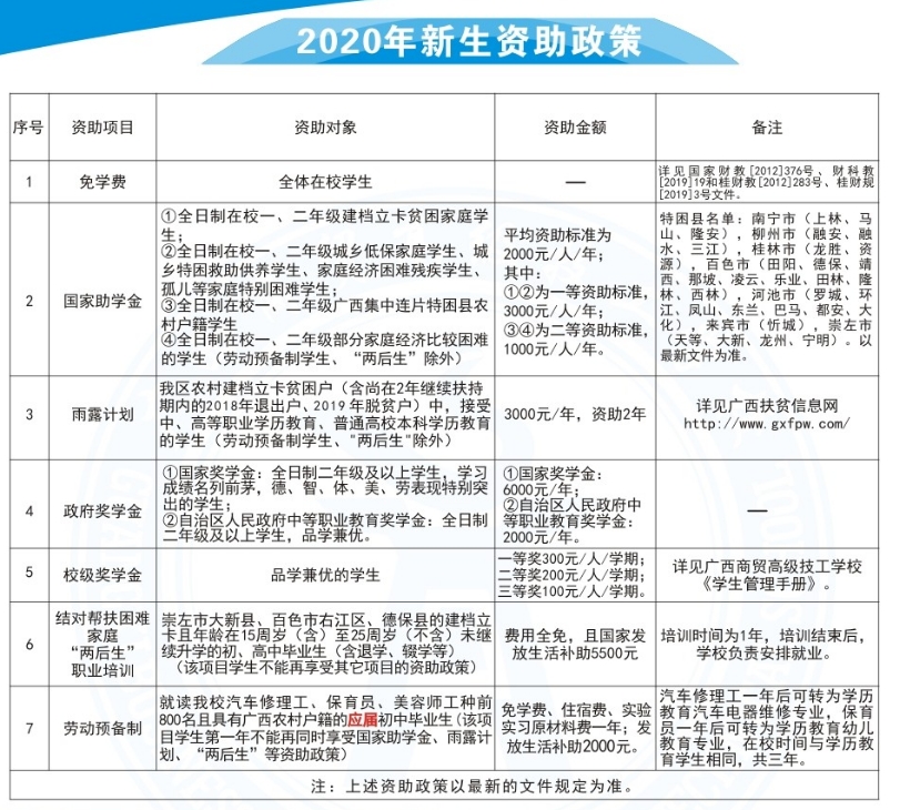 廣西商貿高級技工學校新生資助政策.png