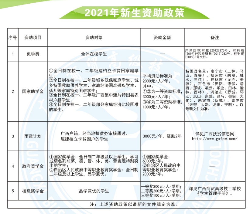 新生資助政策.png