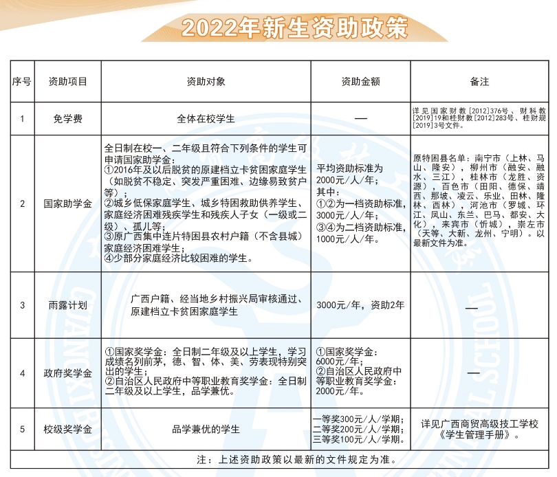 廣西商貿高級技工學校新生資助政策.png