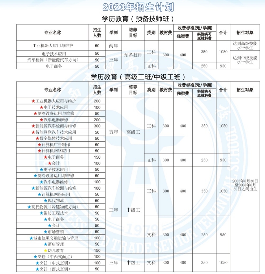 廣西商貿高級技工學校招生計劃.png