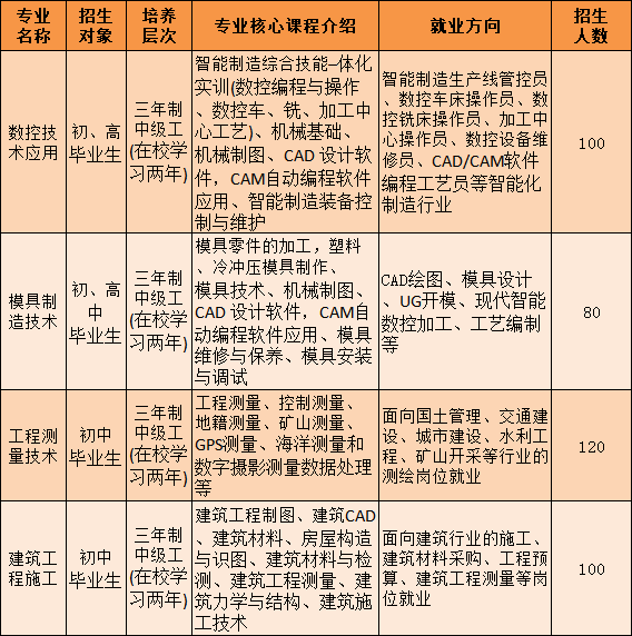 廣西中職中專網