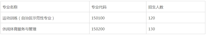 廣西中職中專網