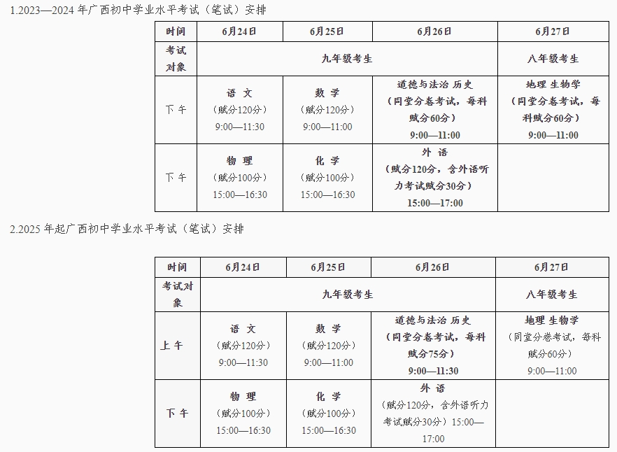 2023年百色市初中學業水平考試報名報考問題解答