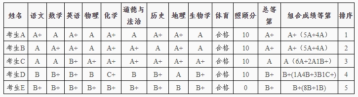 分數.png
