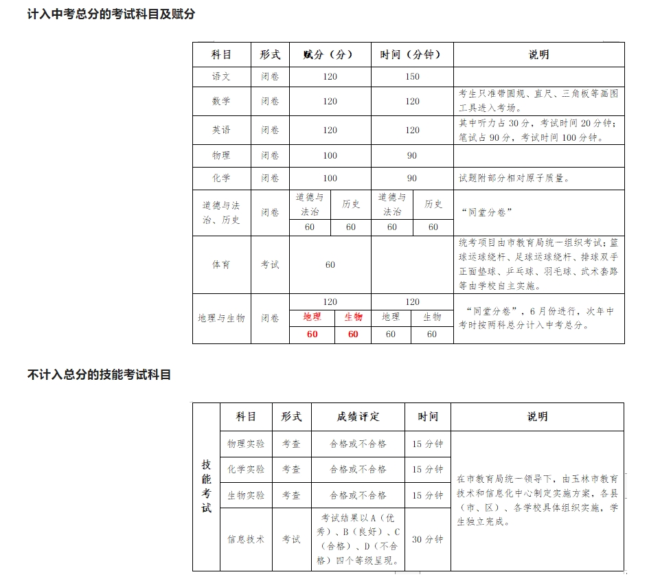 2023年玉林初中學業水平考試通知