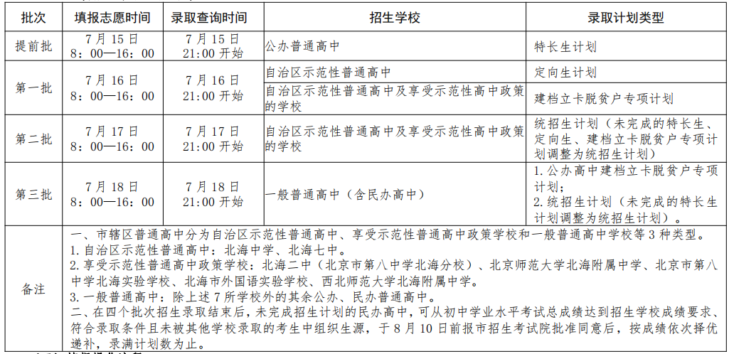 2023年北海市轄區普通高中學校招生考生須知