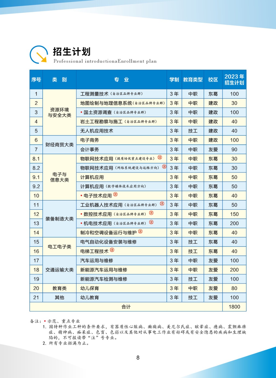 招生計劃