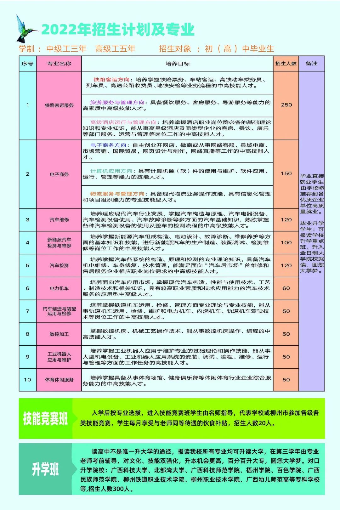 招生計劃
