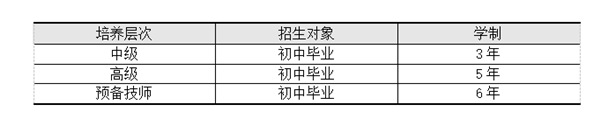 學習年限