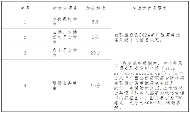 廣西中職中專網
