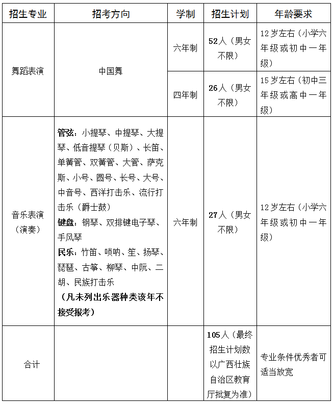 廣西中職中專網