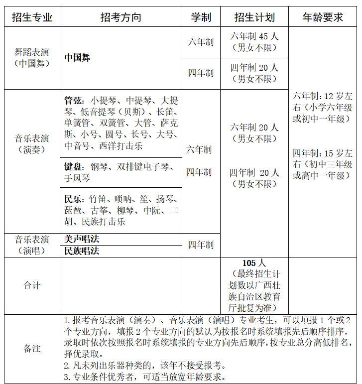 廣西中職中專網