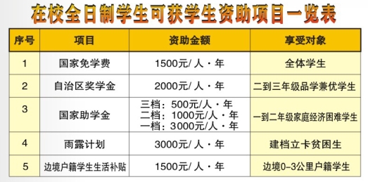 學生資助政策
