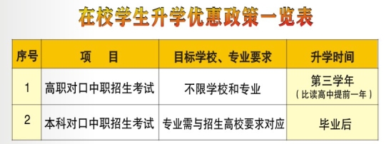 升學優惠政策
