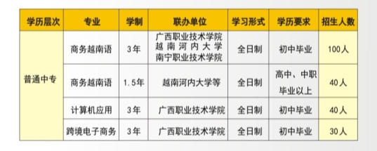 招生計劃