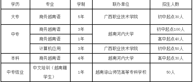 招生計劃