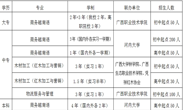 招生計劃