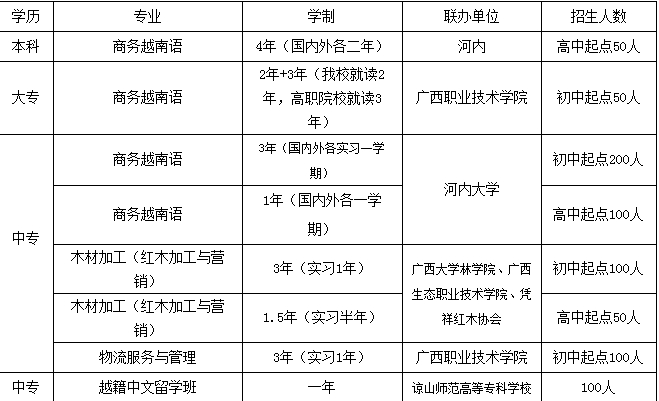 招生計劃