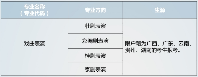 廣西戲劇院、中國戲曲學院附屬中等戲曲學校2024年招生預告