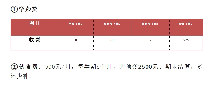收費標準