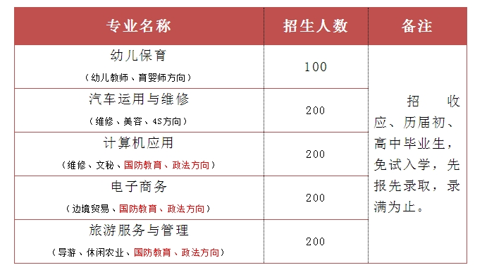 招生計劃