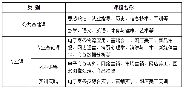 課程結構
