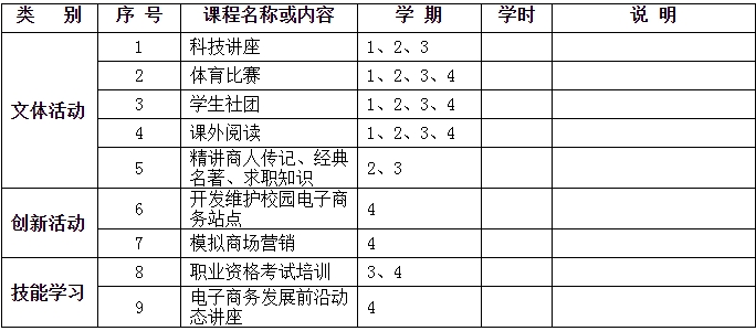 課外培養計劃表