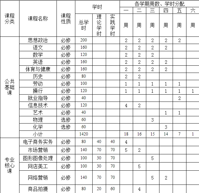 課程設置