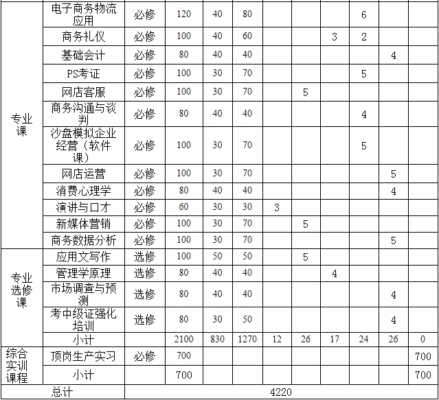 時間安排
