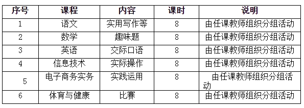第二課堂設置
