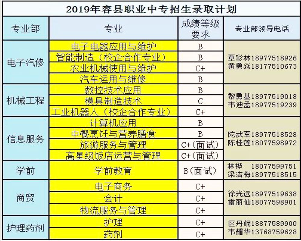 招生計劃