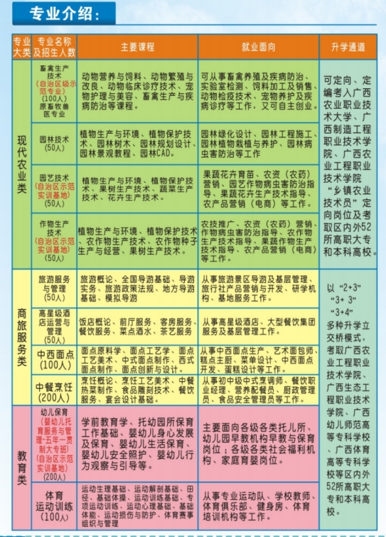 廣西百色農業學校2024年招生簡章