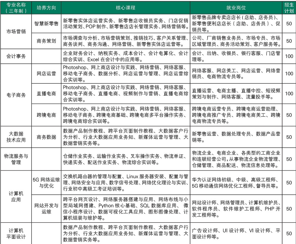 商貿專業