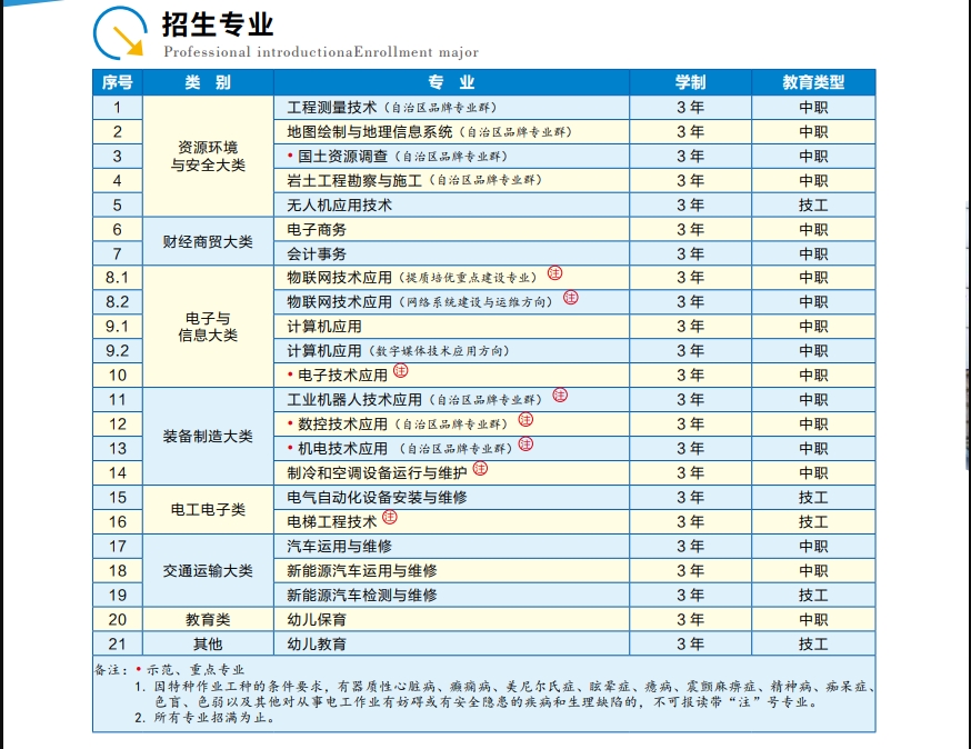 招生計劃